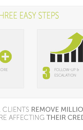 How To Raise My Credit Score Aug 2025